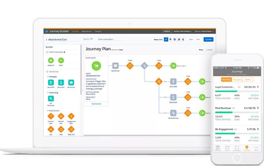marketing nuvem força de vendas