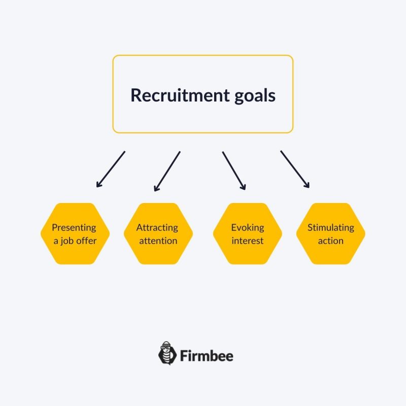 Çevrimiçi işe alım sürecinizde GDPR'ye nasıl uyulur? 2 how to comply with gdpr