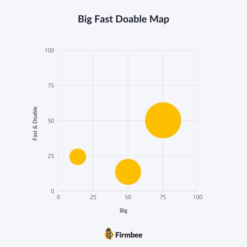จะทำอย่างไรถ้าคุณมีความคิดทางธุรกิจมากเกินไป? 3 business ideas
