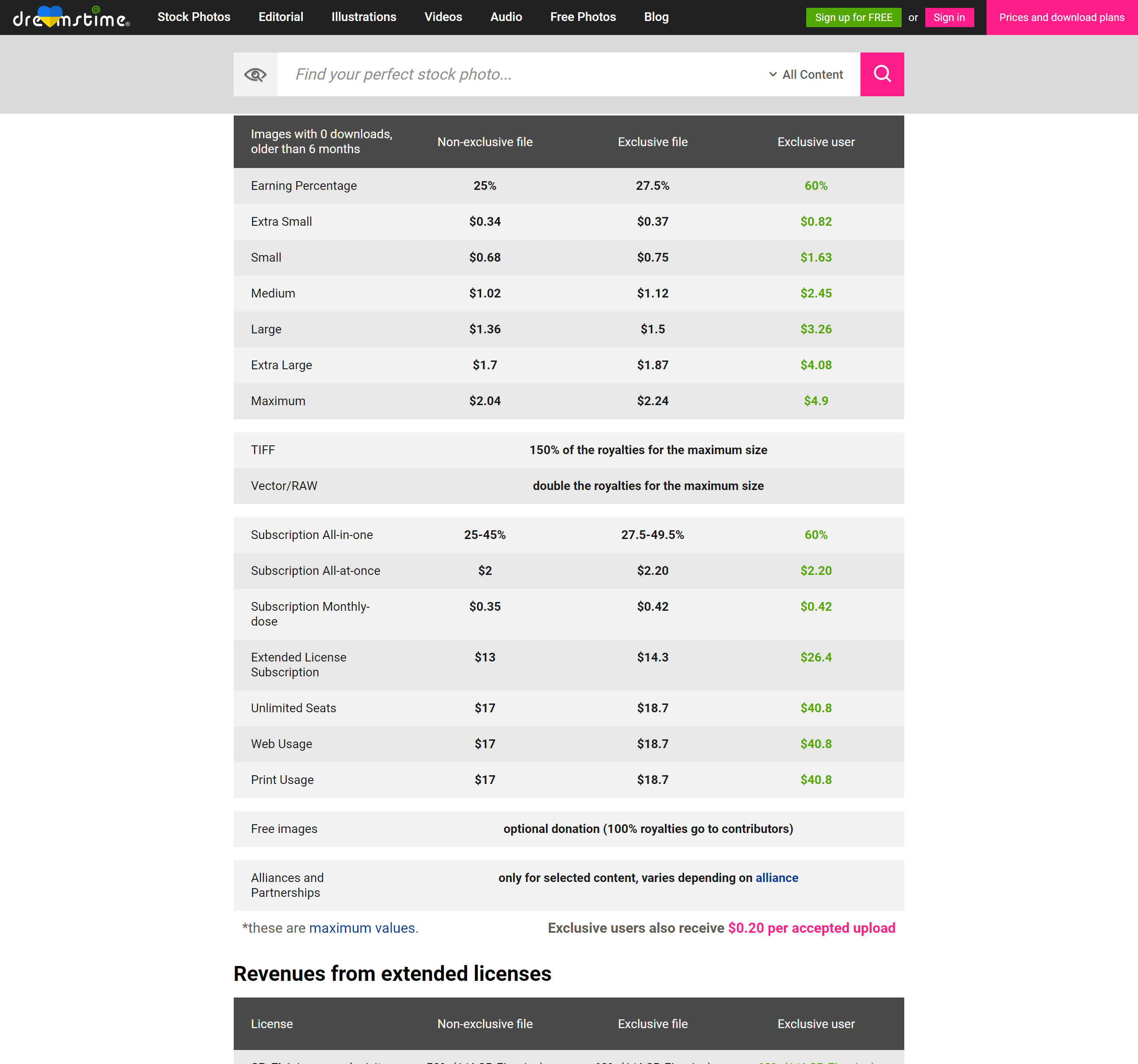 Como vender fotos de banco de imagens? – Criar e vender produtos digitais #30 5 How to sell stock photos - Dreamstime