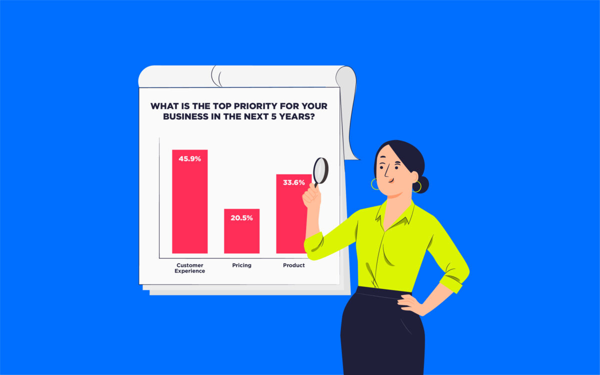 Что такое опросный маркетинг