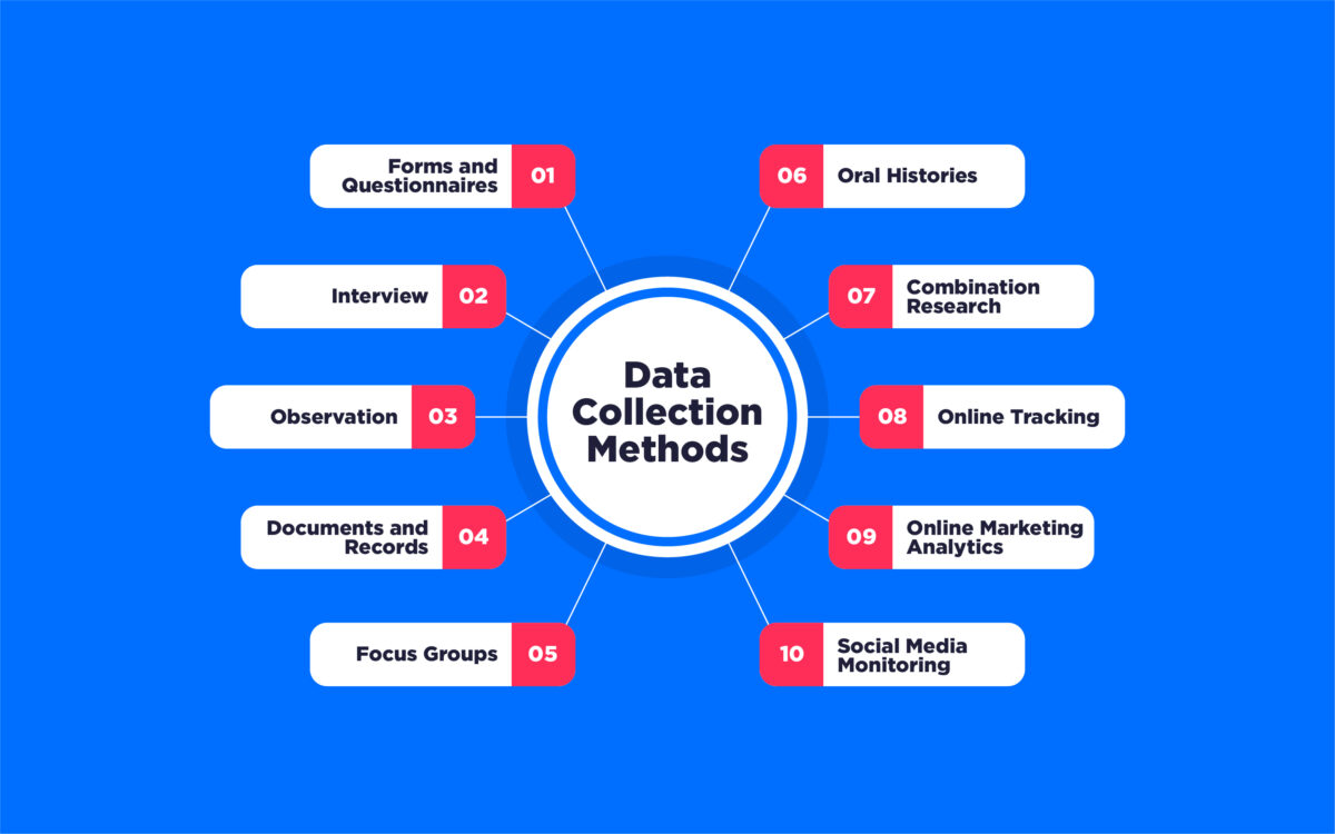 Что такое опросный маркетинг