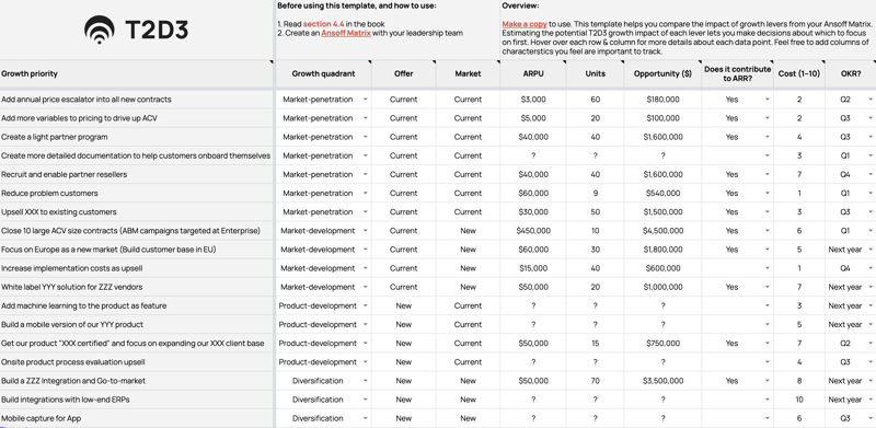 カルンギ - B2B SaaS 成長優先度スプレッドシートの例 - T2D3