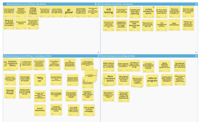 Ansoff Growth Matrix - 市場開拓ワークショップの完成例 (1)
