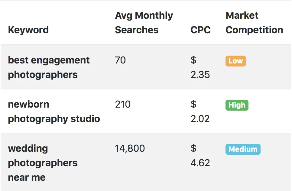 كلمات مفتاحية لتحسين محركات البحث للمصورين