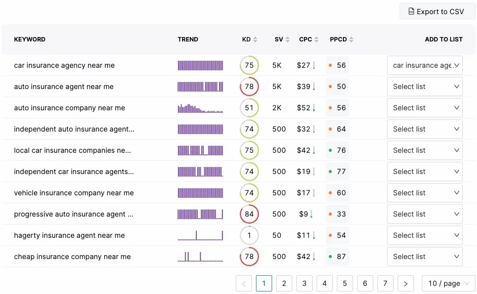 Tangkapan layar alat KW Finder dengan istilah pencarian asuransi mobil di dekat saya