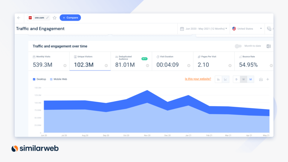 美國有線電視新聞網參與