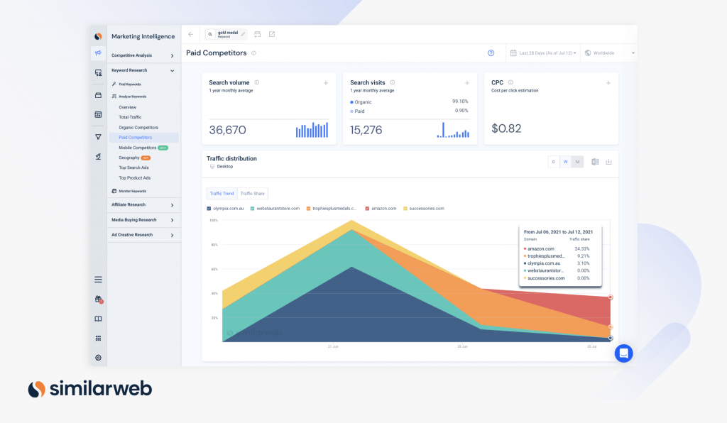 奧運營銷的付費競爭對手