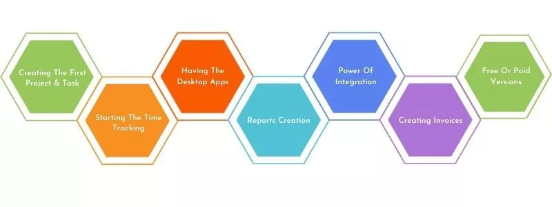 Comment fonctionne le logiciel de suivi du temps