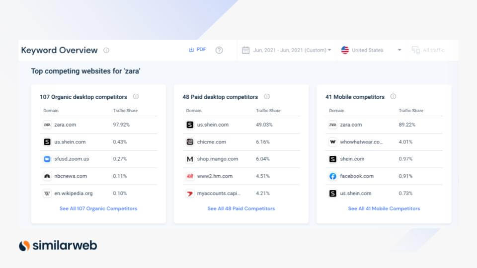Обзор ключевых слов