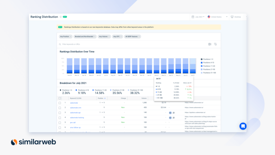 ранжирование