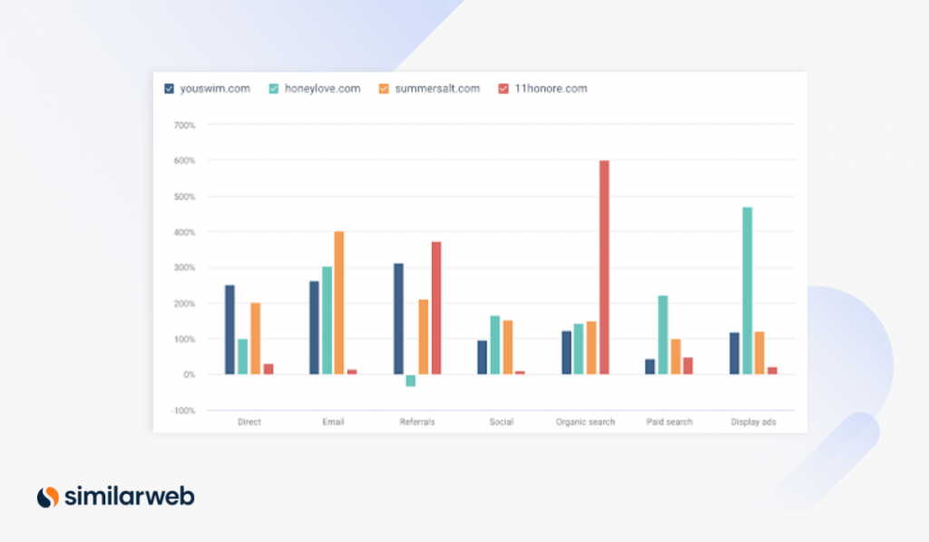 营销渠道：顶级 D2C 服装品牌