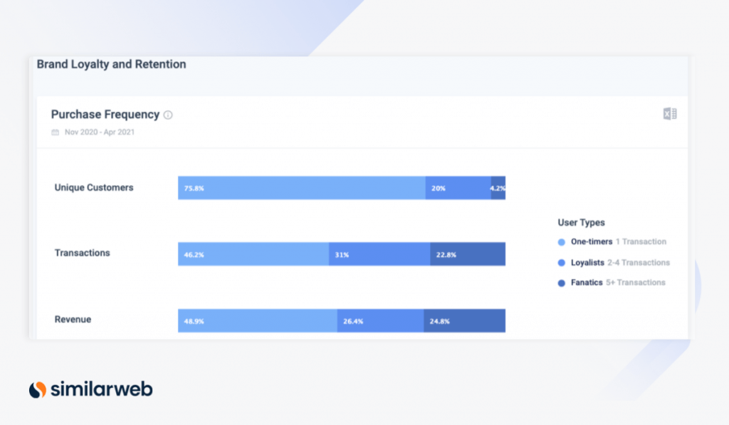客户忠诚度：Tony's Chocoloney