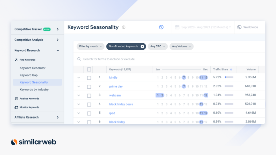 Similarweb의 시즌별 키워드 분석