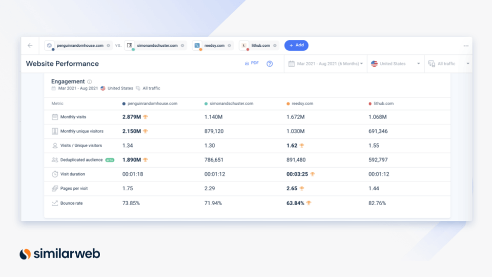 Captura de pantalla: rendimiento del sitio web