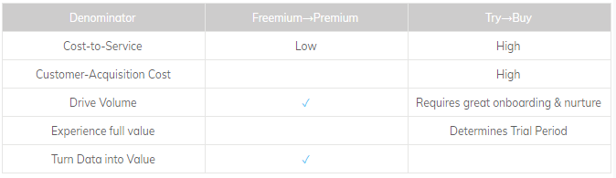 Saasモデルの価格