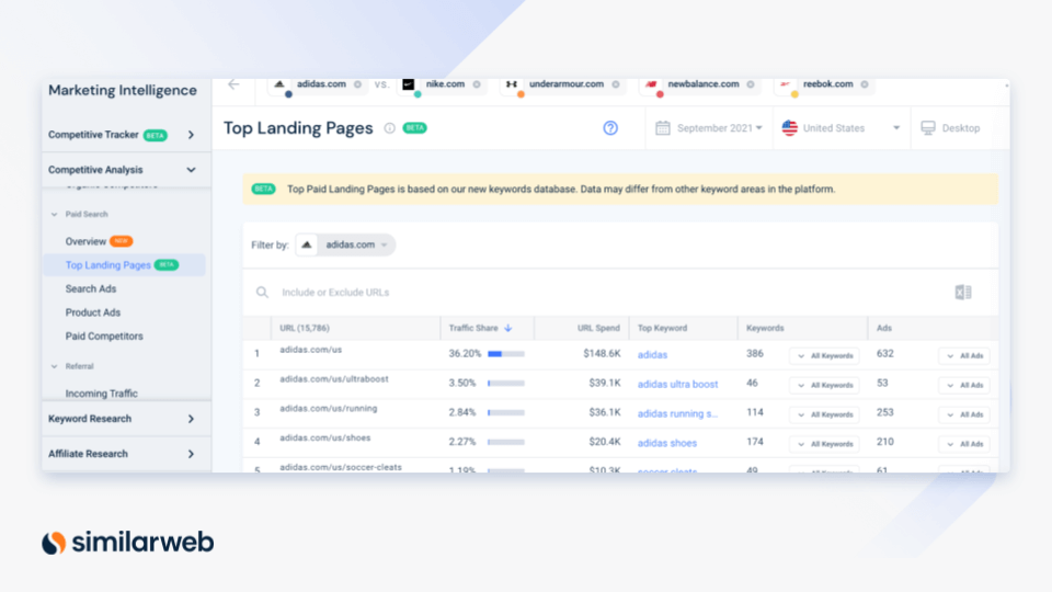Top-PPC-Landingpages: Similarweb-Wettbewerbsanalyse