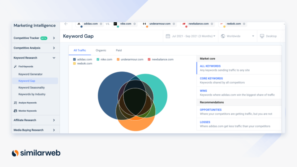 Keyword-Gap-Analyse: Keyword-Generator-Tool auf Similarweb