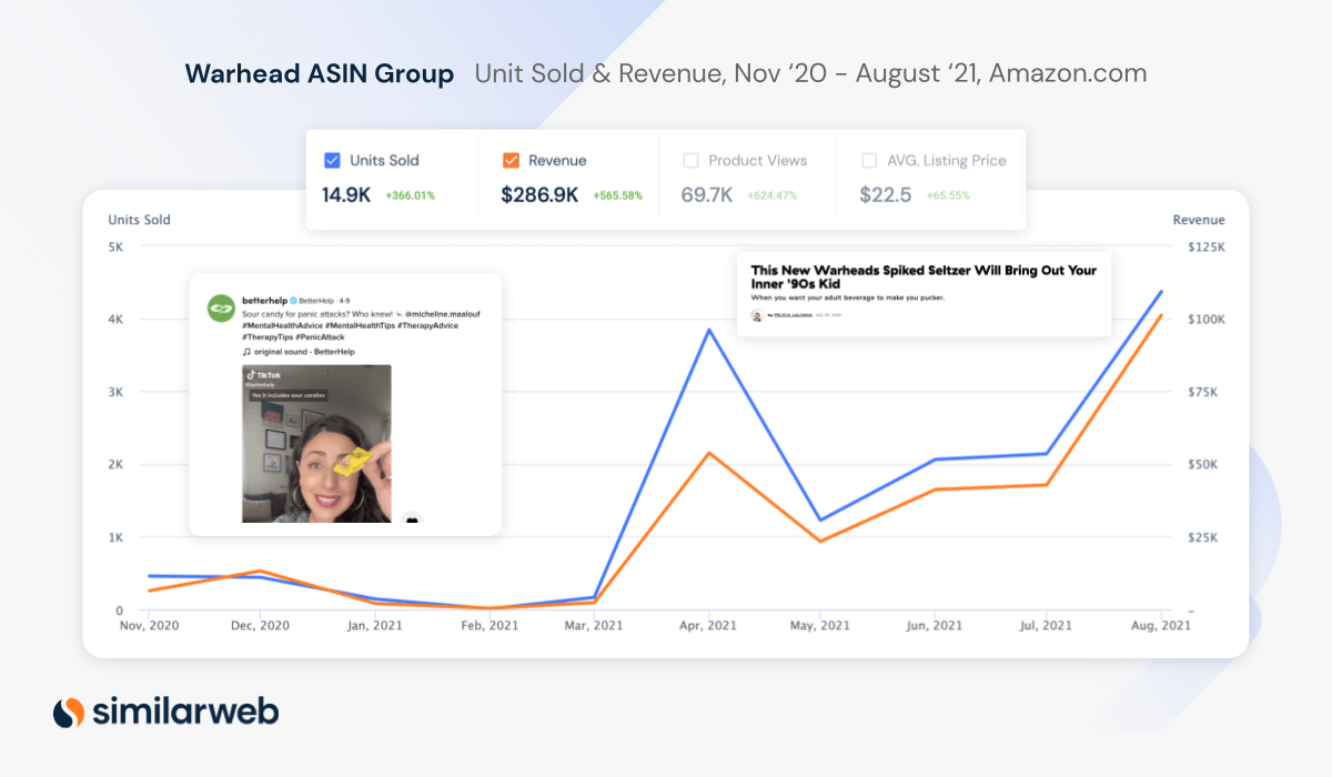 การเข้าชมเว็บไซต์ warheads ที่เพิ่มขึ้น