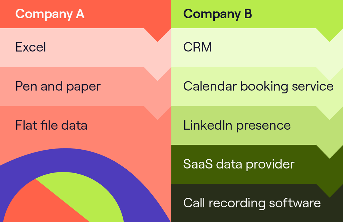 技能差距信息圖
