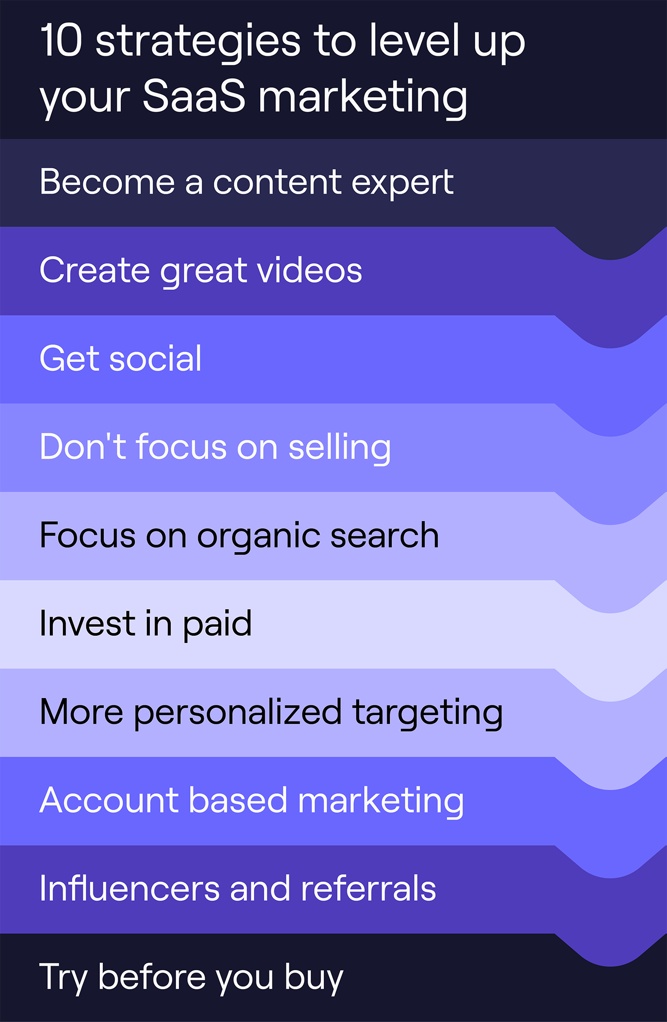 10 estratégias para subir de nível no seu SaaS Marketing