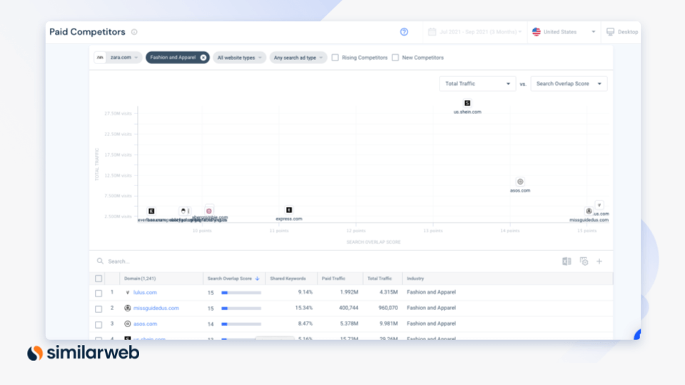 จ่ายคู่แข่ง