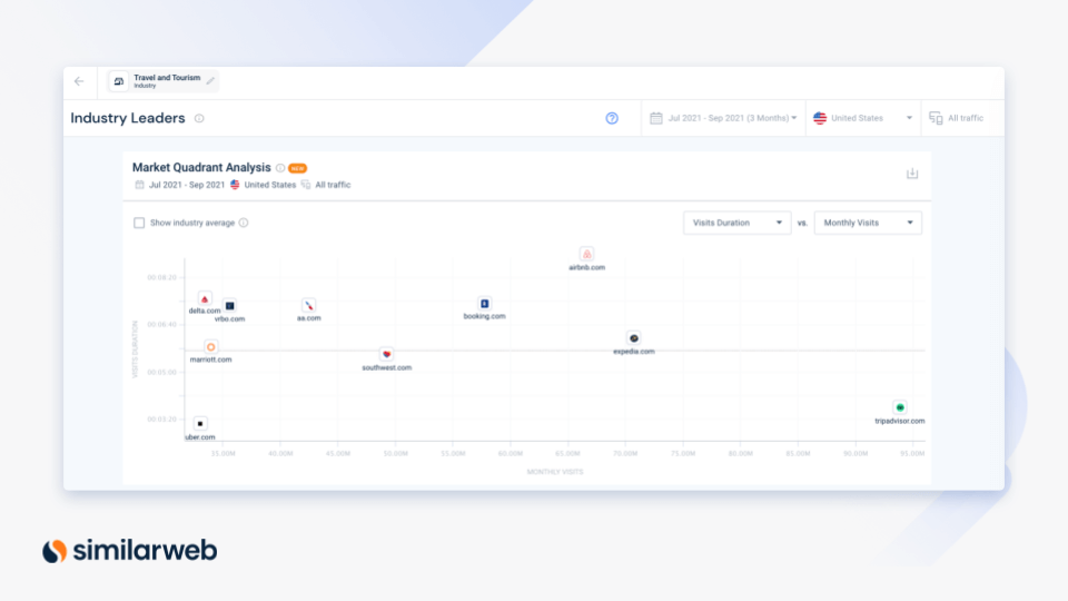 similarweb 行业领导者
