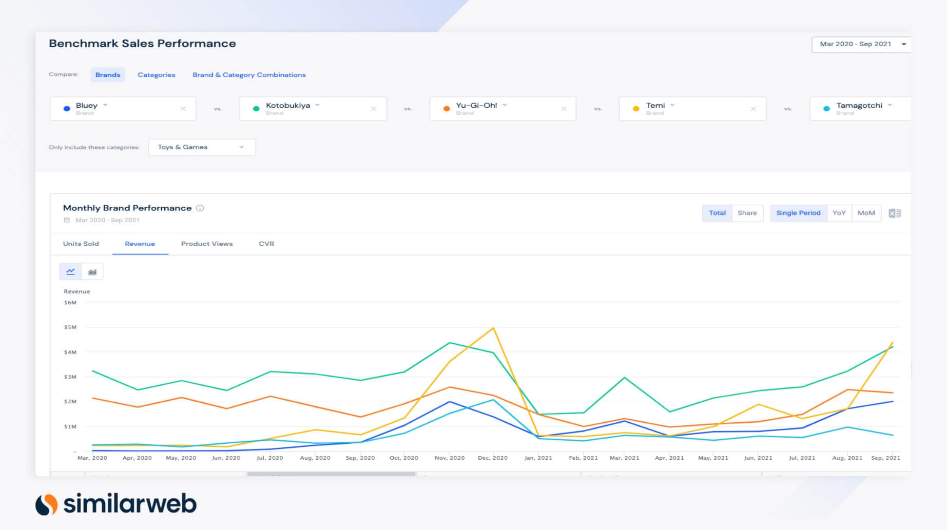 Cadena de suministro global