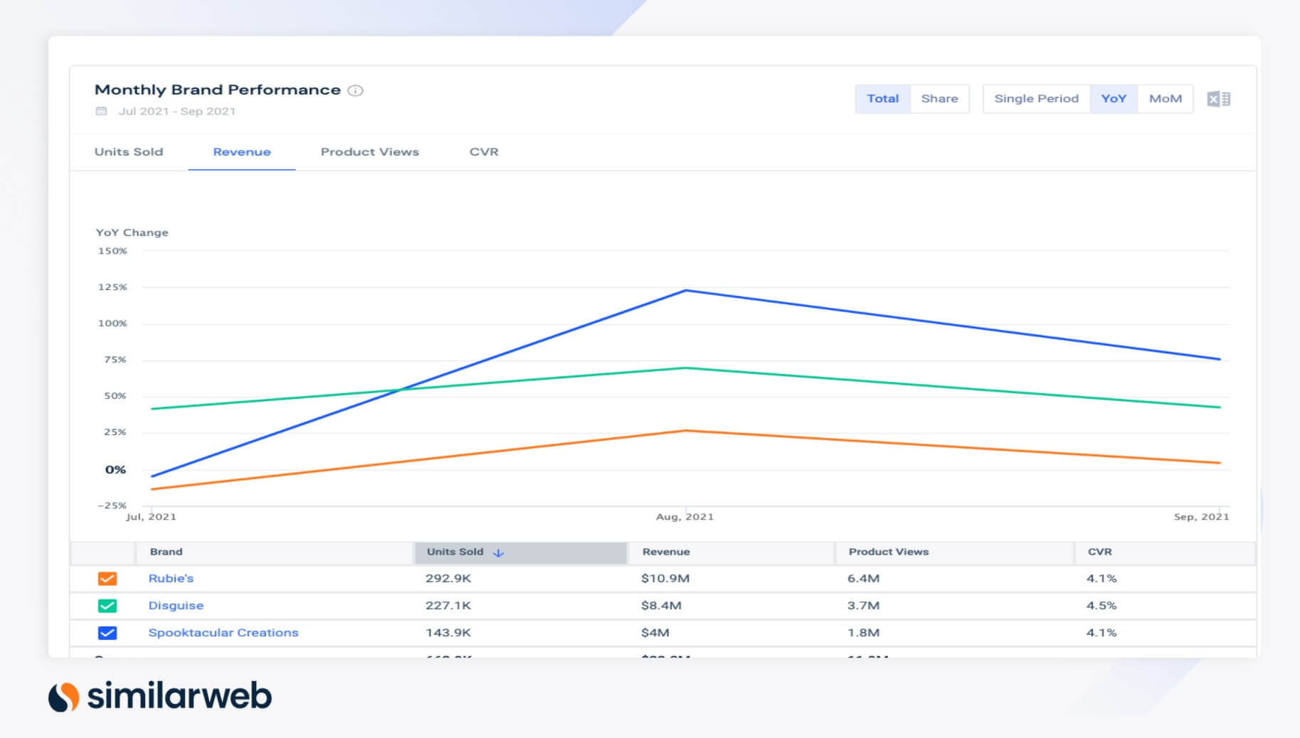 Venta de ropa de Halloween