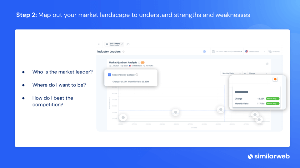 pazar manzaranızın haritasını çıkarın