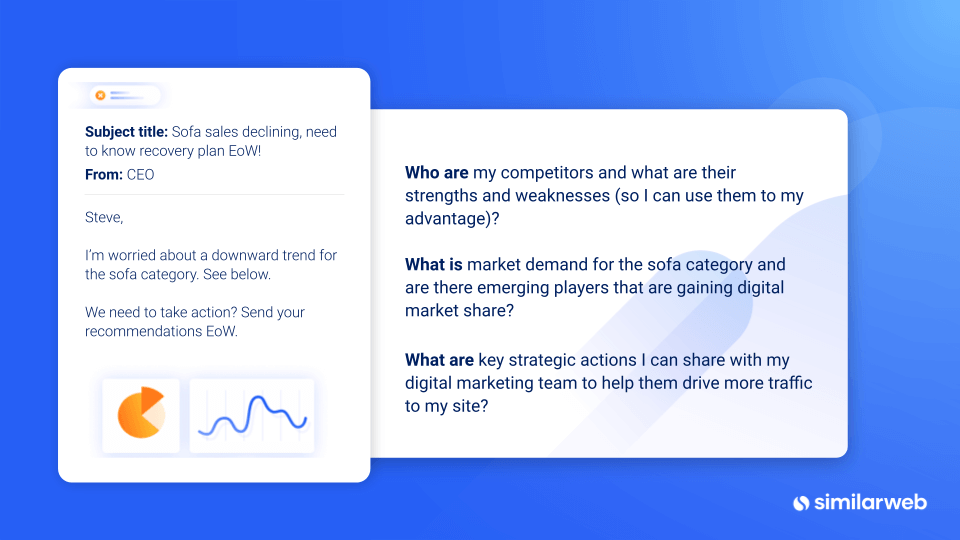 rekabet analizi vaka çalışması