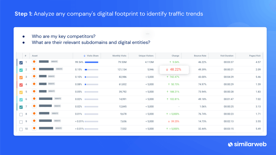 herhangi bir şirketin dijital ayak izini analiz edin