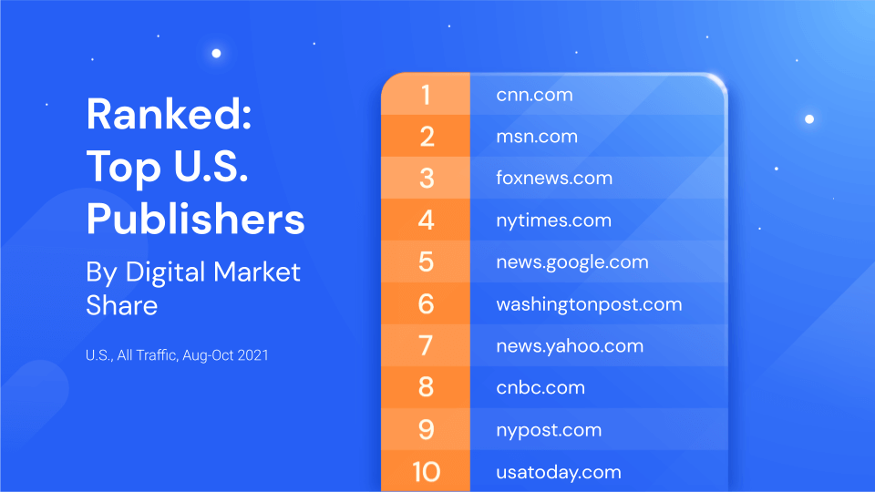 ведущие издатели по доле рынка США