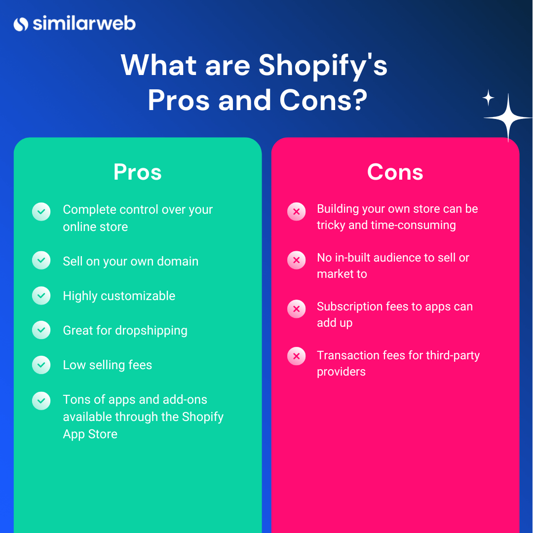 Prós e contras da Shopify