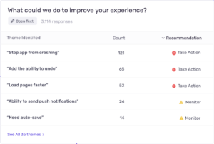 Hasil Survei Data Kualitatif