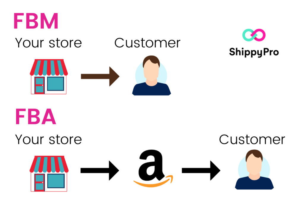 Principal diferencia entre Amazon FBA y FBM