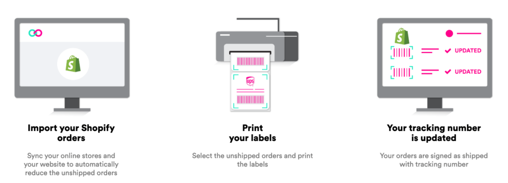Impor Pesanan Shopify Anda dan kirimkan semuanya secara otomatis dengan ShippyPro
