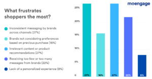 frustra a los compradores