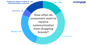 comunicación-frecuencia