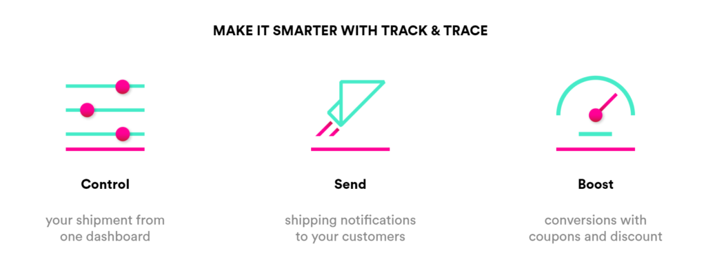 Отслеживание и отслеживание ShippyPro