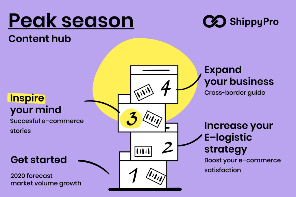 Centro de contenido ShippyPro de temporada alta