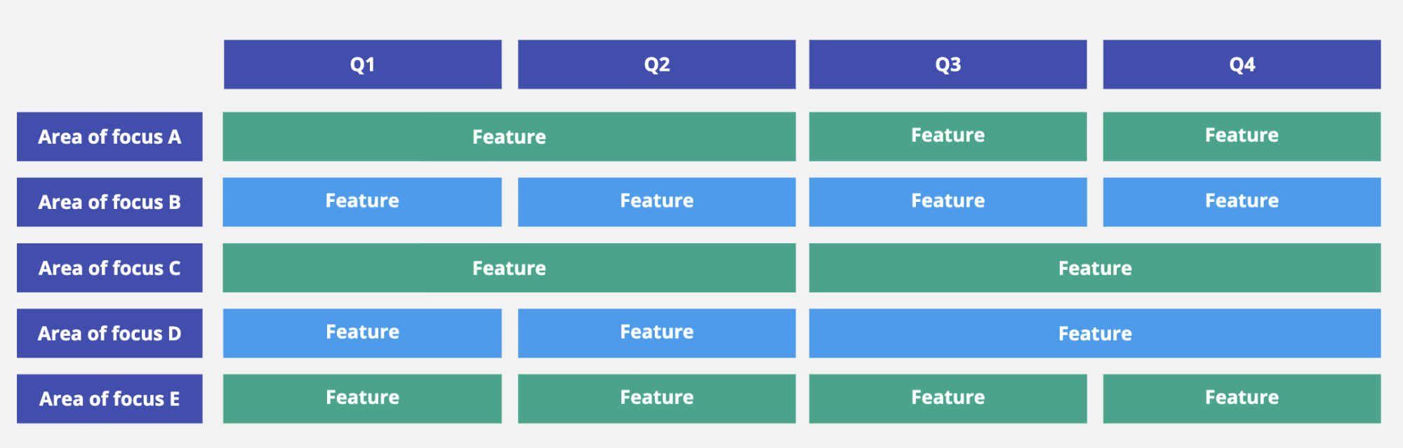 输出结果 Yesware 客座帖子