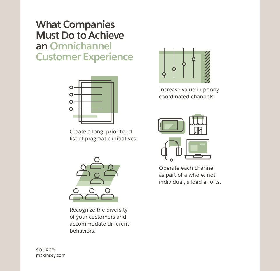 Diagram mckinsey pengalaman pelanggan omnichannel