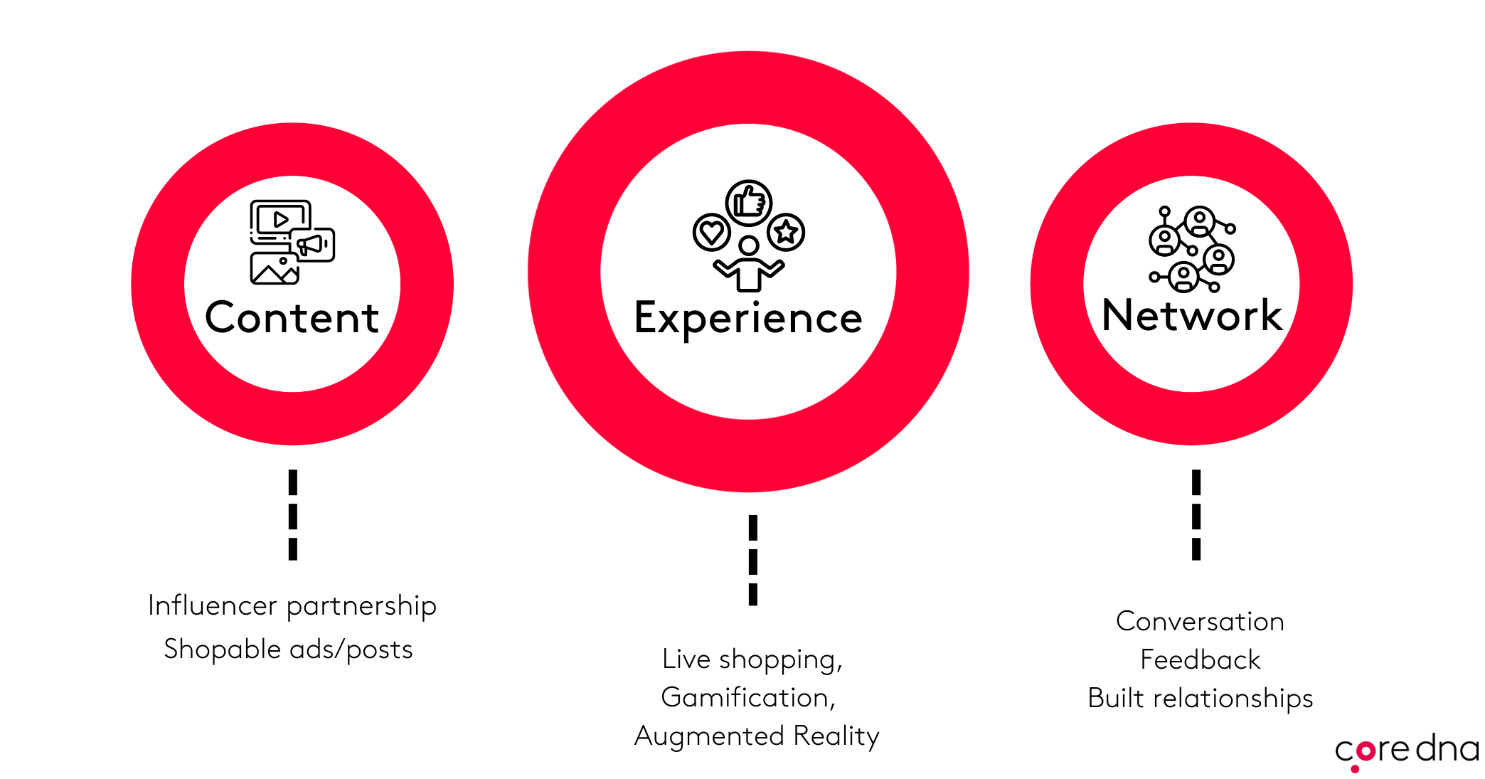 社交商务3成分内容体验网