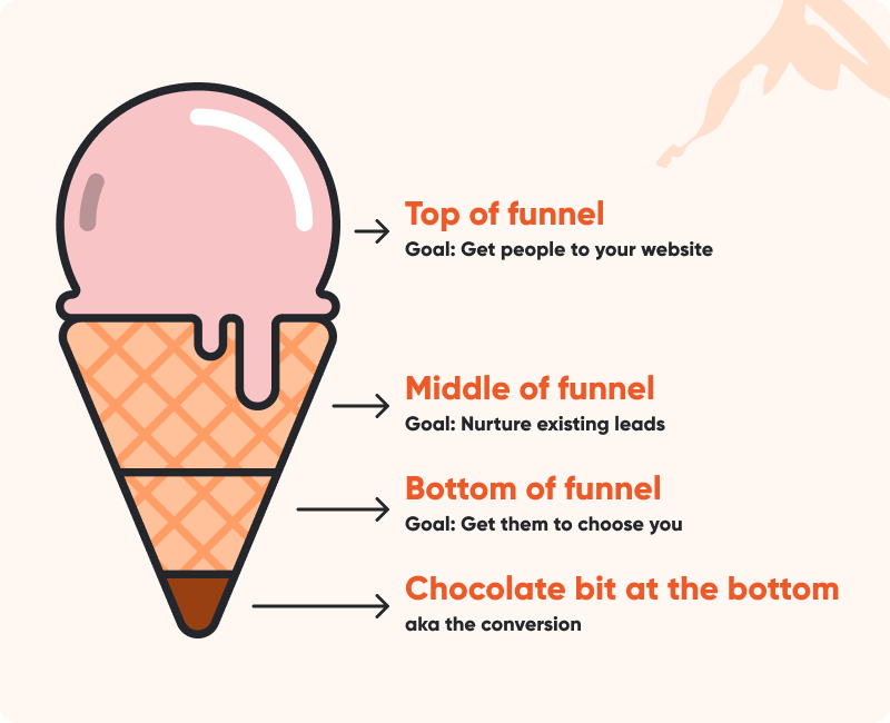 Content Marketing Strategy - How to Build a Personalized Content Marketing Strategy