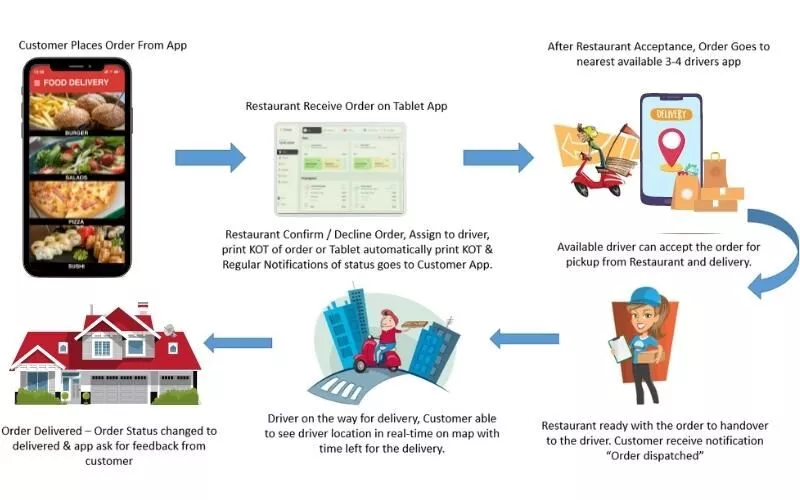 시외 음식 배달 앱 작동