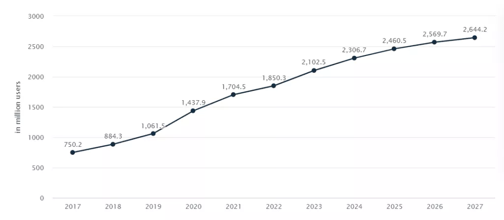 음식 배달 통계