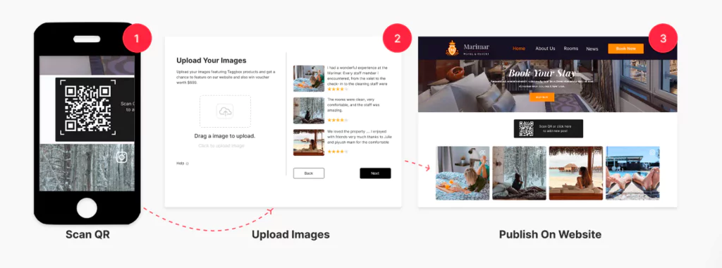 pengunggah ugc untuk mengumpulkan ugc