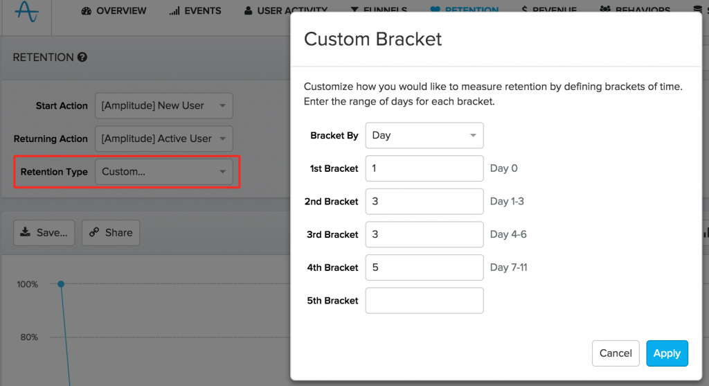 Support de rétention
