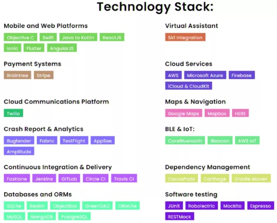 pile technologique pour le développement d'applications à la demande